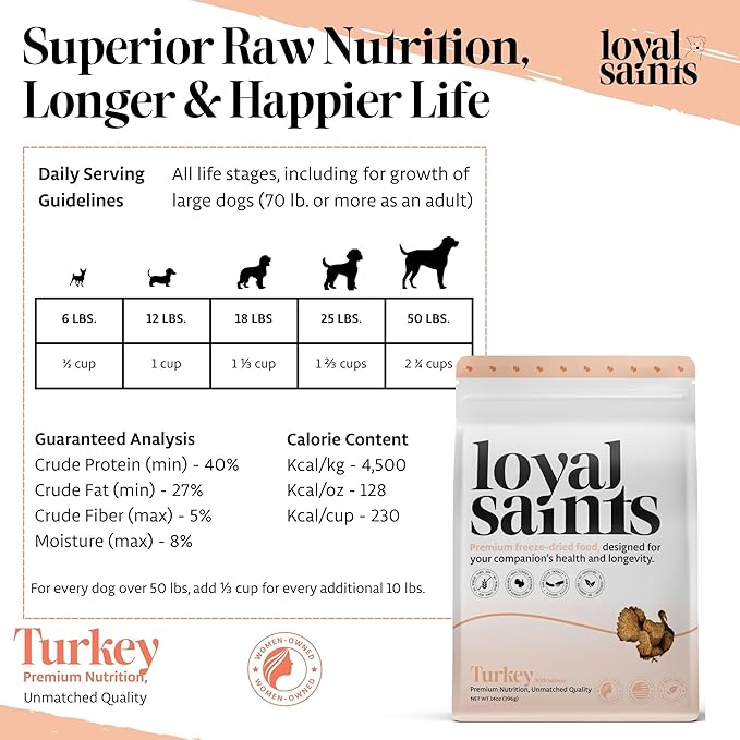 Freeze Dried Raw Dog Food - Premium Turkey and Salmon Flavor with High Protein and Grain Free Dog Food for All Breeds and Picky Eaters - Versatile as Meal Topper, Snack, and Treats, 5 Oz