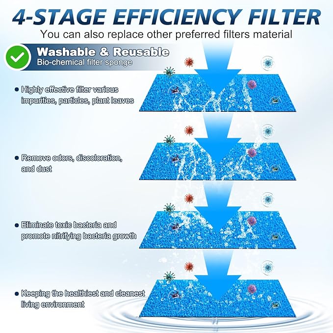 20-100 Gal Multifunction Power Aquarium Filter, Up to 320GPH Adjustable Bubble & Silent Dual Mode Internal Fish Tank Filter for Filtration, Oxygenation, Circulation, Wavemaker