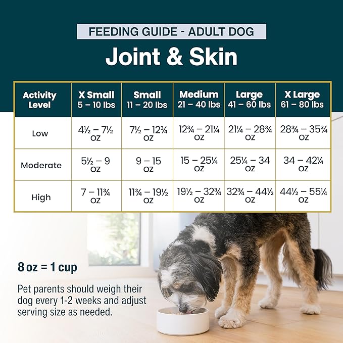 JustFoodForDogs Frozen Fresh Dog Food for Sensitive Skin & Allergies, Joint Health, Complete Meal or Topper, Joint & Skin Support Human Grade Dog Food Recipe, 72 oz (Pack of 7)