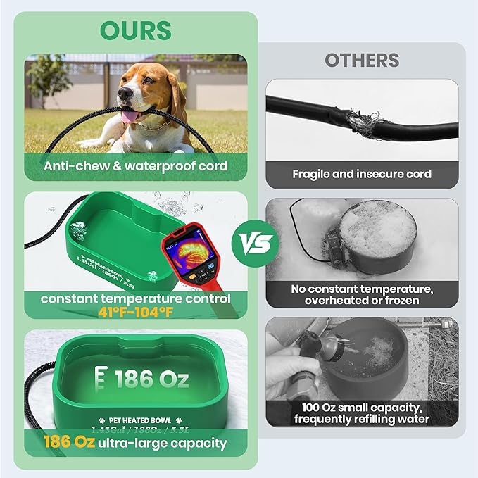 1.45 Gal/5.5L Heated Water Bowl, Extra Large Heated Dog Bowls for Outside, Safety Listed Heated Pet Bowl with Anti-Chew Cord for Dog & Cat Drinking Water in Winter, BPA-Free, Anti-Slip Base(Green)
