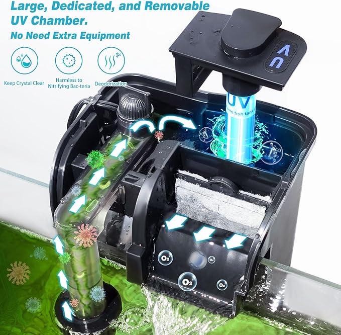 Hang on Back Aquarium Power Filter for 20-40 Gal. Fish Tank w/ Detachable U-V Light Surface Skimmer 158GPH 4-Stage Deodorization Keep Saltwater Freshwater Clear Green Clean Machine (WP-607H-U-V)