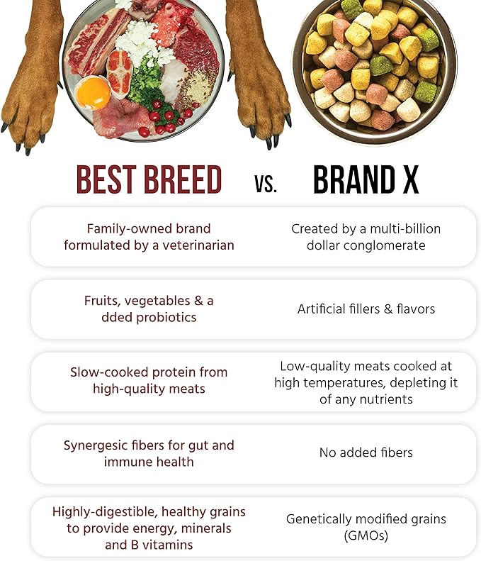 Best Breed Dr. Gary's Countryside Recipe Slow-Cooked in USA, Natural Dry Dog Food for All Breeds and Sizes, 4lbs.