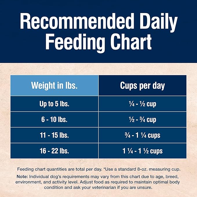 Blue Buffalo True Solutions Small Breed Care Natural Dry Dog Food for Adult Small Breed Dogs, Chicken, 11-lb. Bag