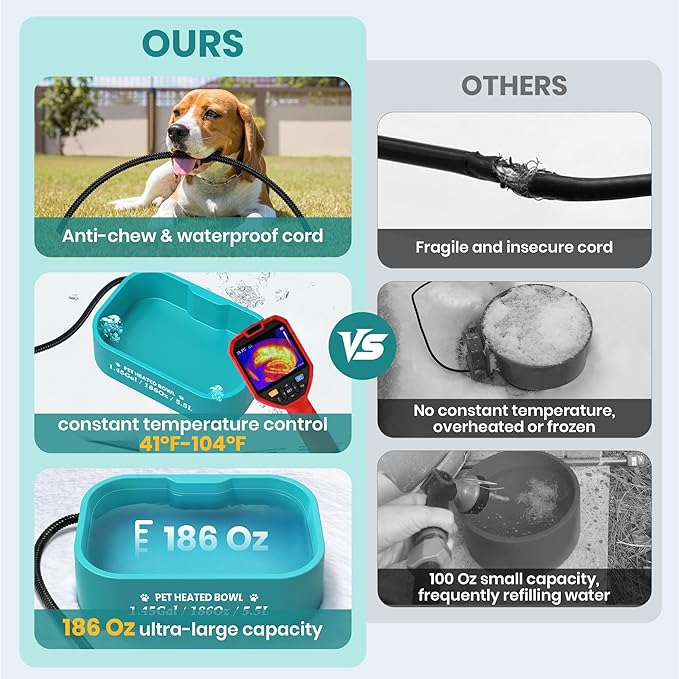 1.45 Gal/5.5L Heated Water Bowl, Extra Large Heated Dog Bowls for Outside, Safety Listed Heated Pet Bowl with Anti-Chew Cord for Dog & Cat Drinking Water in Winter, BPA-Free, Anti-Slip Base(Blue)
