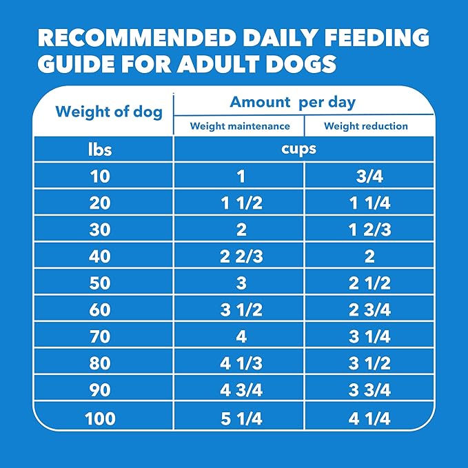 IAMS Proactive Health Healthy Weight Control Adult Dry Dog Food with Real Chicken, 15 lb. Bag