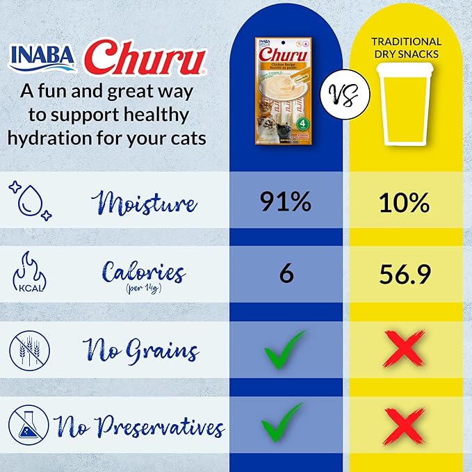 INABA Churu Cat Treats, Grain-Free, Lickable, Squeezable Creamy Purée Cat Treat/Topper with Vitamin E & Taurine, Each 0.5 Ounce (Pack of 50), 50 Tubes, Chicken & Seafood Variety