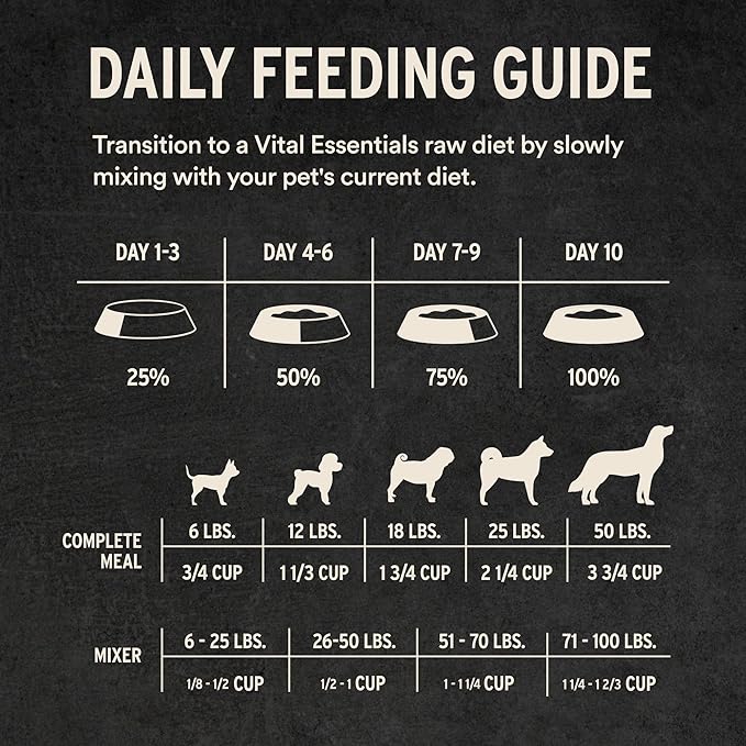 Vital Essentials Freeze-Dried Raw Dog Food, Chicken Crunchy Mini Nibs | Complete Meal or Mixer | High Protein Dog Food | 14 oz