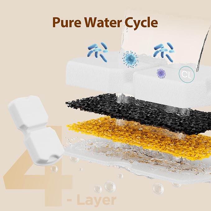 GIOTOHUN Cat Fountain Filters Replacement: 16 Pet Water Fountains Filter - 8 Carbon Filters & 8 Foam Filters - Suitable for GIOTOHUN Stainless Steel Cat Fountain S11