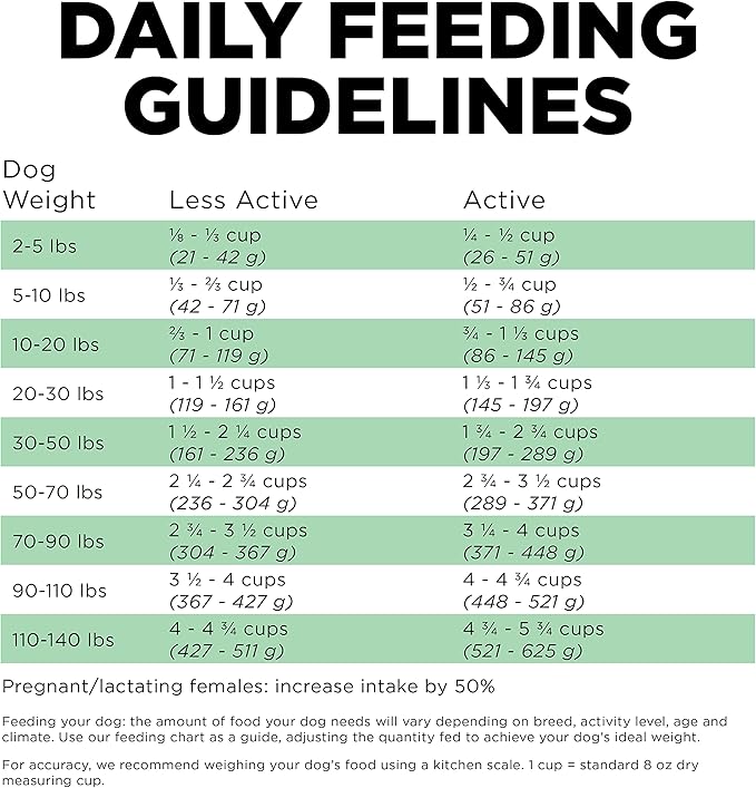 Go! Solutions Sensitivities Limited Ingredient Insect Grain-Free Dry Dog Food, Chicken-Free Kibble Made by Experts for Sensitive Stomachs & Food Allergies, for Puppies, Adults, & Seniors, 3.5 lb Bag