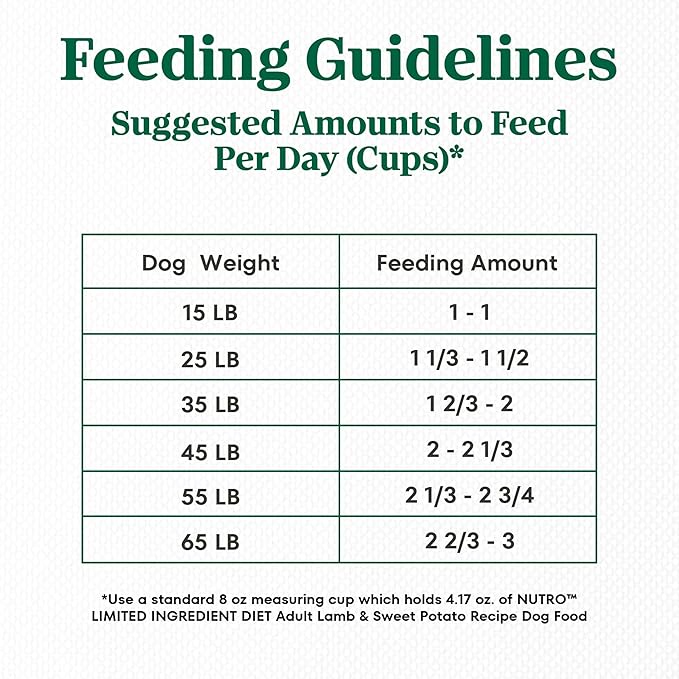 Nutro Limited Ingredient Diet Adult Dry Dog Food, Lamb & Sweet Potato Recipe, 4 lbs.