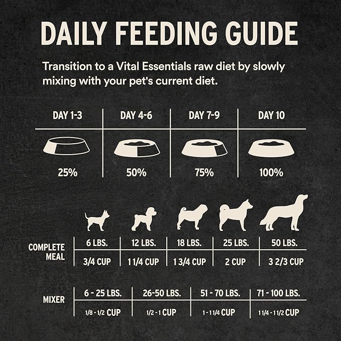 Vital Essentials Freeze-Dried Raw Dog Food, Duck Crunchy Mini Nibs | Complete Meal or Mixer | High Protein Dog Food | 25 oz