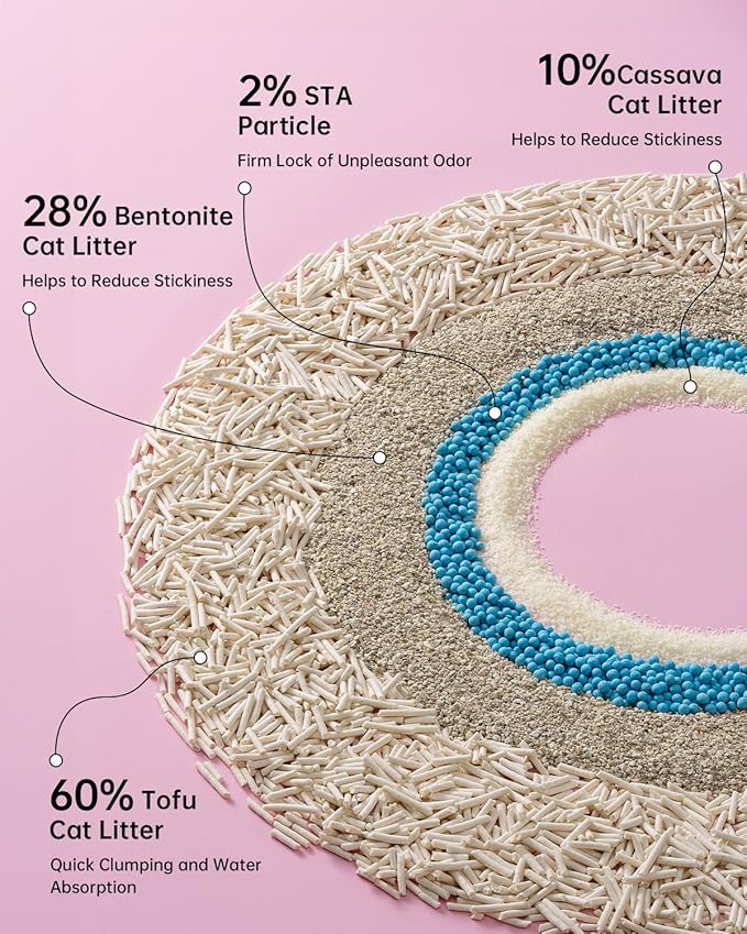 Mixed 5-in-1 Clumping Cat Litter 15.8 lb, Odor Control and Rapid Clumping, Water Absorbent and Flushable, Dust-Free, Multi-Cat, Bentonite Tofu Cat Litter, Original, 7.9lb/Bag