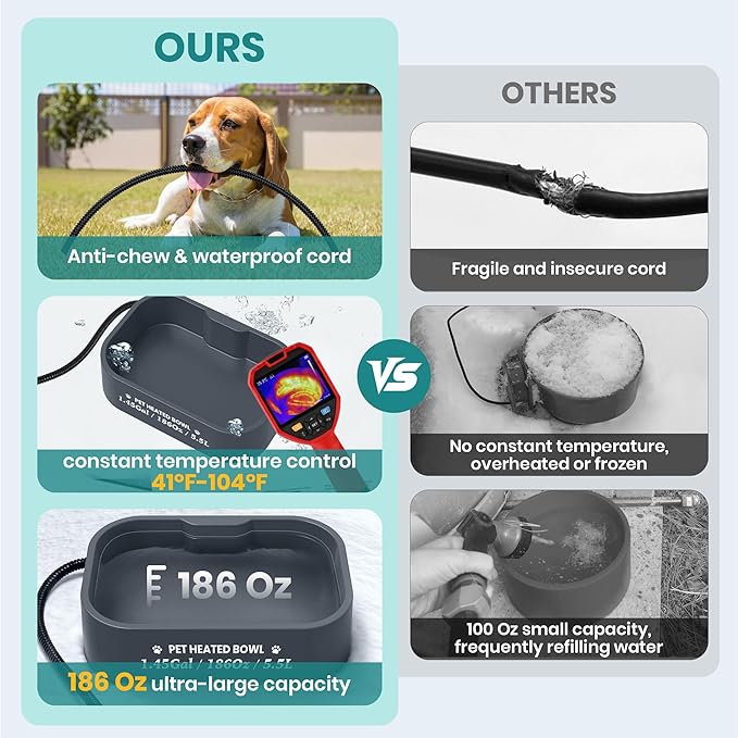 1.45 Gal/5.5L Heated Water Bowl, Extra Large Heated Dog Bowls for Outside, Safety Listed Heated Pet Bowl with Anti-Chew Cord for Dog & Cat Drinking Water in Winter, BPA-Free, Anti-Slip Base(Grey)