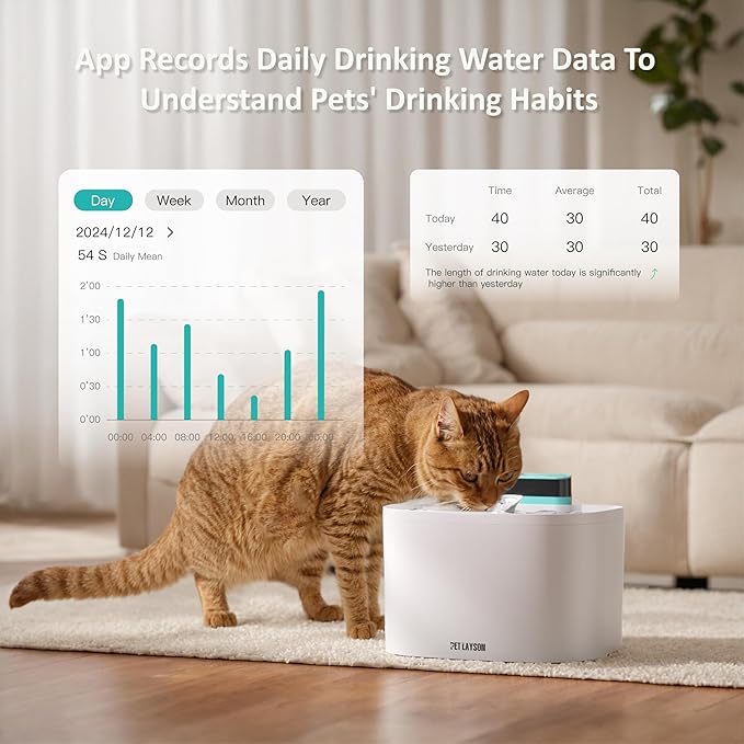 PET LAYSON Pumpless Cat Water Fountain,App Remote Control Smart Cordless Battery Operated 3.6L/122oz Wireless 2.4GHz Wi-Fi Networks Rechargeable Water Dispenser (White, M1Pro-16 Filter)
