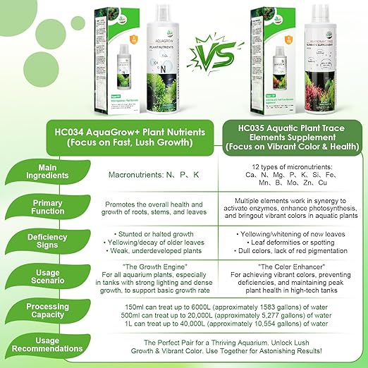 HC034 Aquarium Plant Liquid Fertilizer - Advanced Macro Nutrient Solution for Freshwater Planted Tanks, Promotes Root & Leaf Growth, 150ml/500ml/1000ml (150mL)