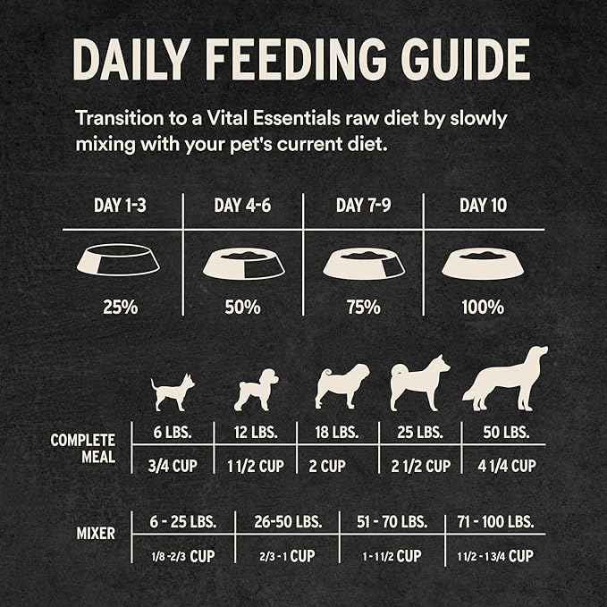 Vital Essentials Freeze-Dried Raw Dog Food, Turkey Crunchy Mini Nibs | Complete Meal or Mixer | High Protein Dog Food | 5.5 oz