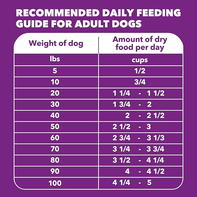 IAMS Advanced Health Mobility Support Chicken and Whole Grain Recipe Adult Dry Dog Food, 36 lb. Bag