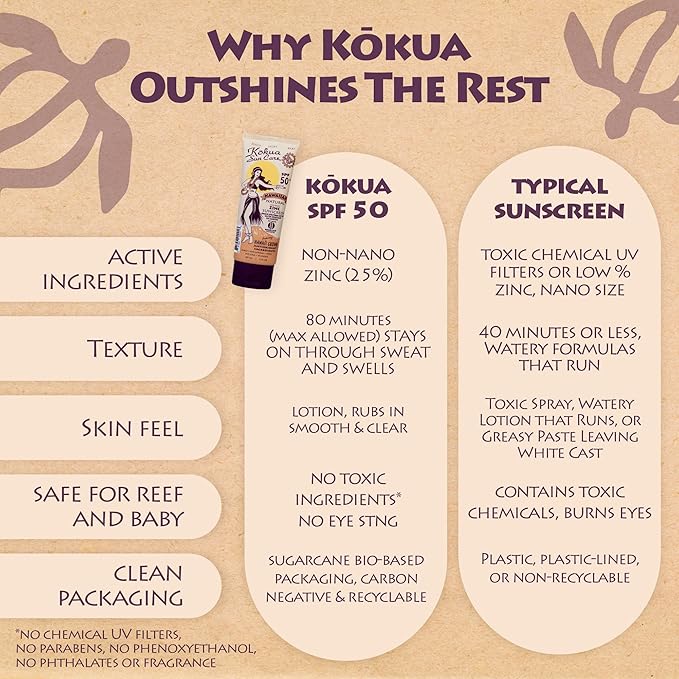 Kokua Sun Care Hawaiian Sunscreen Reef Safe SPF 50 | 3 oz | Zinc Oxide | Mineral Sunscreen | Face & Body | Moisturizing Sun Protection | Water Resistant | Chemical Free | Natural Ingredients