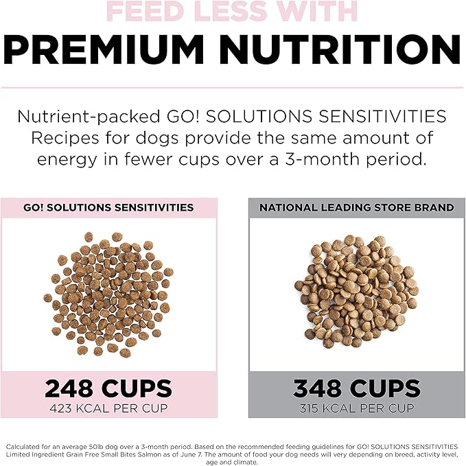 Go! Solutions Sensitivities Limited Ingredient Small Bites Salmon Grain-Free Dry Dog Food, Tiny Kibble for Little Breeds, Chicken-Free for Sensitive Stomachs, for Puppies, Adults, Seniors, 6 lb Bag