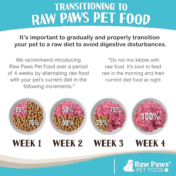 Raw Paws Signature Blend Pet Food for Dog & Cats - Chicken Recipe, 1-lb Rolls (10-Count) - Frozen Fresh Dog Food - Made in USA - Natural Raw Diet Dog Food Log