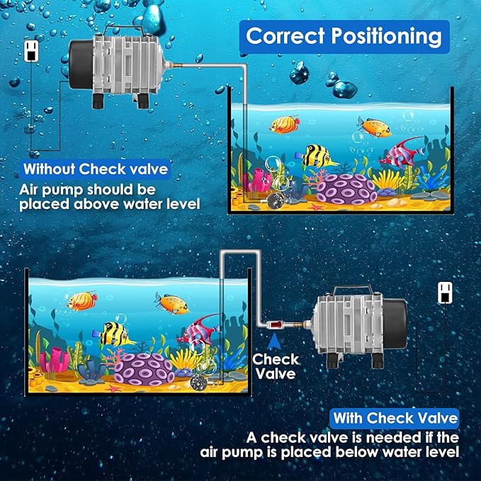 Aquarium Air Pump with Aluminum Housing, Commercial Air Pump with 8-Outlet Air Manifold, Pond Aerator Fish Tank Bubbler for Aquarium, Pond, Hydroponics (1780GPH-100W)