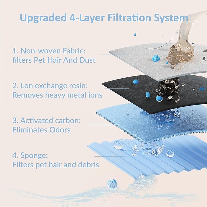 PET LAYSON Pumpless Cat Water Fountain,App Remote Control Smart Cordless Battery Operated 3.6L/122oz Wireless 2.4GHz Wi-Fi Networks Rechargeable Water Dispenser (White, M1Pro-16 Filter)