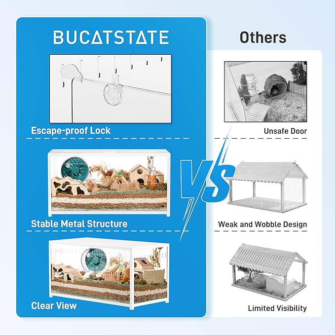 BUCATSTATE Hamster Cage Metal 2.0 - Large Hamster Enclosure Stackable with Top Access Easy Assemble 39.3L*19.7W*20.6H Inches Dwarf Syrian Hamster Tank for Gerbil, Mouse, Rat (774sq inch White)