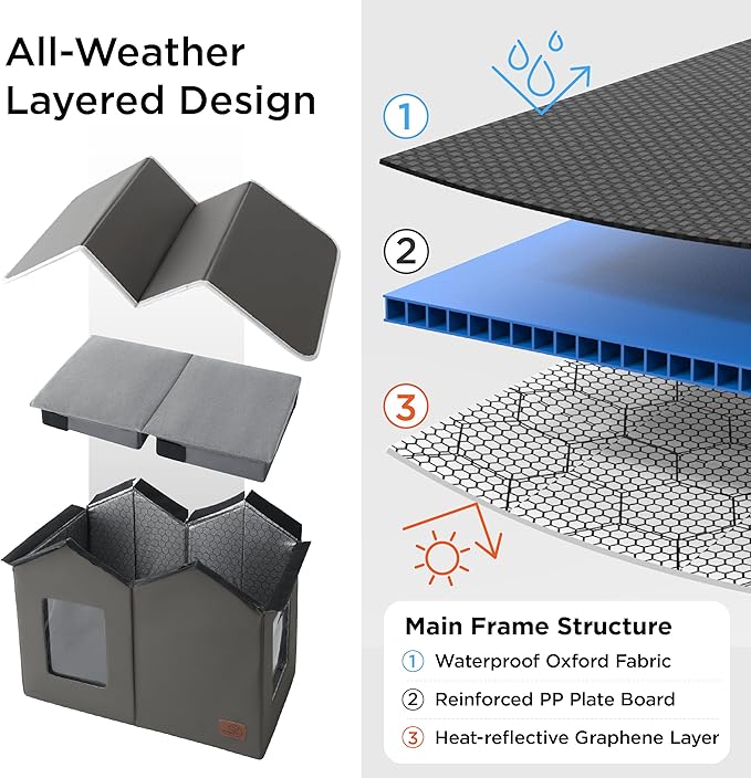 Bedsure Weatherproof Outdoor Cat House-Extra Wide Insulated Feral Cat Shelter with Raised Base in Winter, Waterproof Outside Pet Hideout for Stray Kitty, 22.5x12.5x13.25inches, Grey