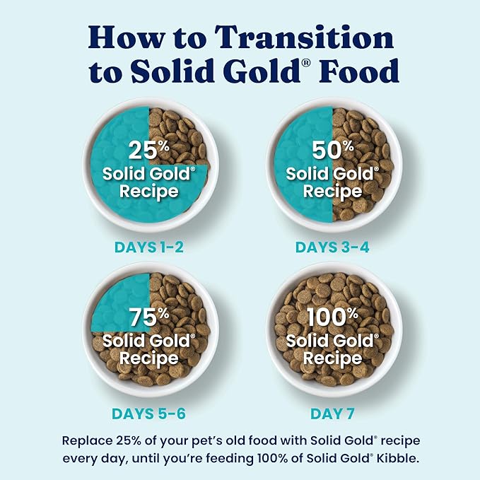 Solid Gold Toy & Small Breed Dry Dog Food Small Bites – Real Chicken, Grain Free Gluten Free, High Fiber Healthy Kibble w/Probiotics for Gut Health & Digestion Support– All Ages – NutrientBoost™ –11LB