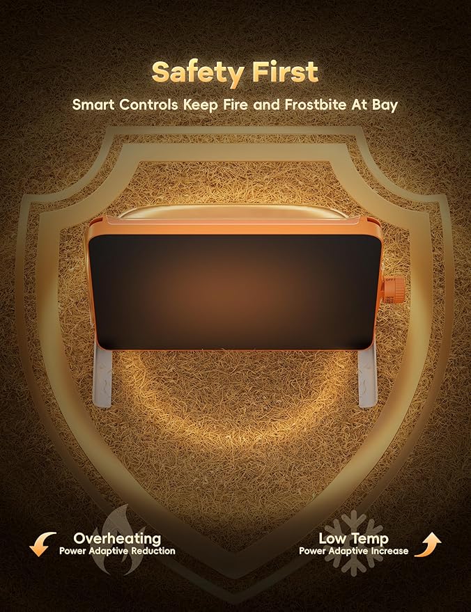 Smart Chicken Coop Heater, 200 Watts Chick Heater Built-in Adaptive Temperature Sensor, Chicken Coop Heater for Winter, Coop Heater Adaptable to Timer and Temp Controllers,UL-Compliant