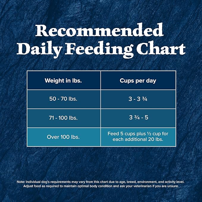 Blue Buffalo Wilderness Natural High-Protein Dry Food for Adult Dogs, with Wholesome Grains, Salmon, 28-lb Bag.