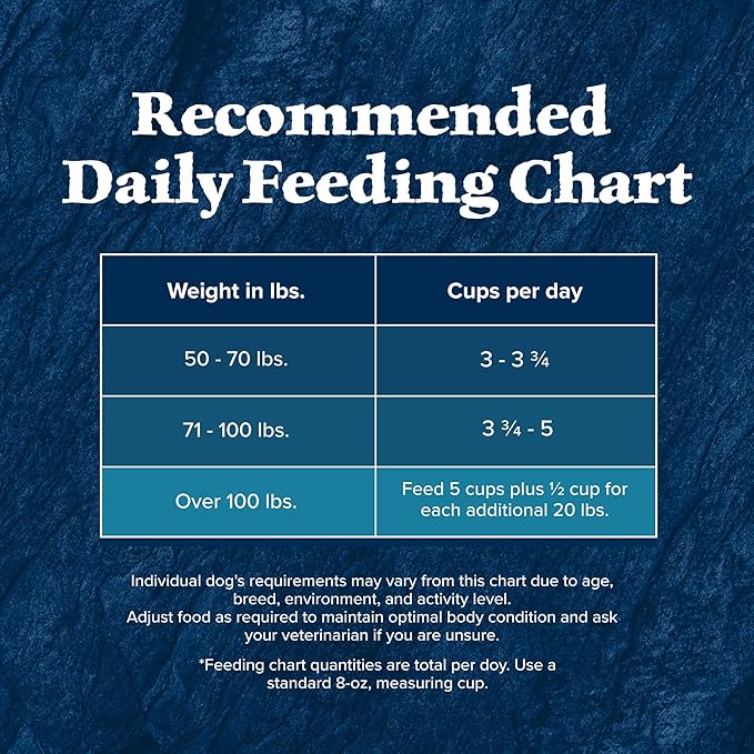 Blue Buffalo Wilderness Rocky Mountain Recipe High-Protein Large Breed Adult Dry Dog Food, Made in The USA with Natural Ingredients Plus Wholesome Grains, Red Meat, 24-lb. Bag